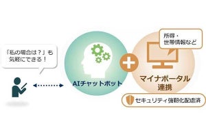 NEC、マイナポータルと連携したAIチャットボットを開発