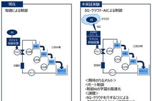 ドコモ×横河電機、5GとAIを活用しプラントをリモート制御する実証実験