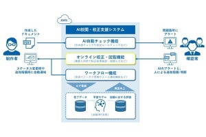 凸版印刷、金融業界向け「AI校閲・校正支援システム」をアップデート