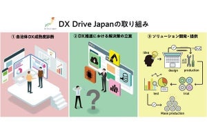 サイバーエージェント、地方自治体のDXを推進する研究会を設立