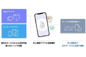 マイナンバーカードで本人確認を可能にするスマホアプリ‐凸版印刷