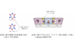 反強磁性金属における超高速スピン反転の観測に東大などが成功