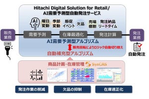 ワークマン、日立と発注業務自動システムを全店舗導入 ‐ 発注業務約2分に短縮