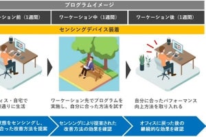 凸版など、センシングによるワーケーションの効果検証を目的とした実証実験