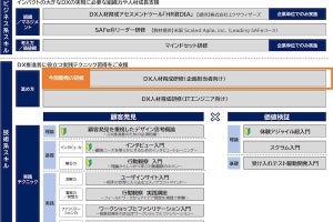 オージス総研、企画担当者向けの実践体験型DX人材育成研修