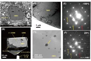 立命館大など、隕石の中に閉じ込められたCO2に富む液体の水を発見