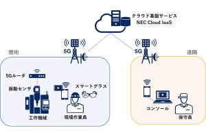 5G活用の工場内無線化に向けた実証実験‐NECやドコモら5社