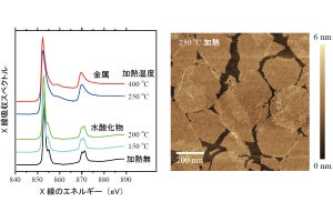 熊本大が水酸化ニッケルナノシートを強磁性の金属ニッケルにする手法を開発