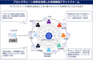 ブロックチェーンによる素材追跡システムで資源循環プラットフォーム構築へ - 三井化学と日本IBM