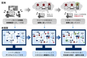 NEC、制御システムセキュリティのリスク分析時間を4分の1に短縮する新技術