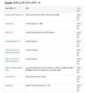 Apple、macOSやiOSなど複数製品のセキュリティアップデートをリリース