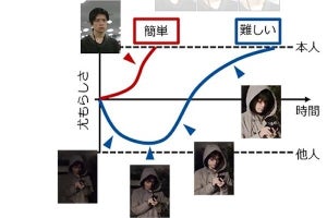 NEC、リアルタイム分析で高い精度を維持しながら高速に判断するAIを開発