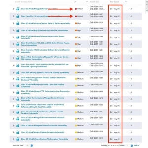 シスコの複数の製品に脆弱性、30のセキュリティアドバイザリ発行