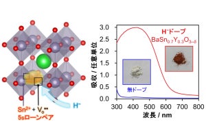 九大など、鉛フリーで可視光に応答するペロブスカイト型半導体を開発