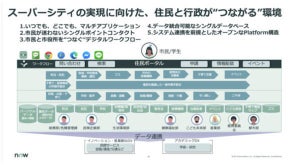 両備システムズ、Now Platformベースのワークフローソリューション