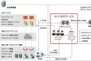 IIJ、SOCサービスの監視対象にSASEプラットフォーム「Prisma Access」追加