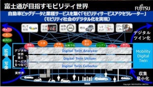 富士通、モビリティ業界のDX加速に向けAWSと協業