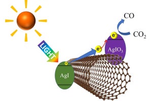 名工大、カーボンナノチューブを活用してCO2のCOへの容易な還元を実現
