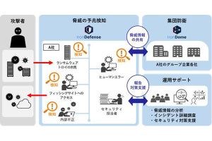 日立Solクリエイト、「ネットワーク脅威検知ソリューション」を販売開始