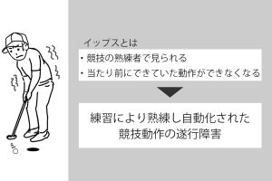 イップスのアスリートは動作時に特徴的な脳活動を行う、広島大などが確認