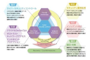 ユニシス、経営層から現場まで支援するマネージドセキュリティサービス