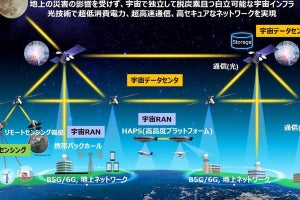 NTTとスカパーJが宇宙事業で協業 - 宇宙空間でデータ処理