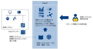 NTT Com、工場などの制御システムのセキュリティリスクを可視化する技術