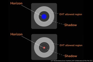 ブラックホール・シャドウを重力理論の検証ツールとして活用、EHTが成功