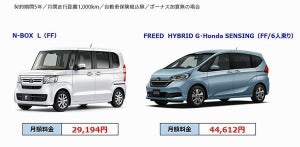 ホンダ、新車の月額定額サブスク「楽まる」開始