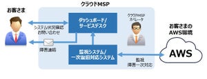 キヤノンITS、AWSに対応したクラウド運用監視機能