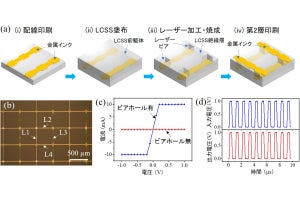 NIMSなど、印刷薄膜トランジスタと素子をつなぐ3次元印刷配線の形成に成功