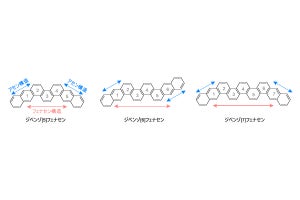 岡山大、有機FETの性能は分子の対称性が関係することを発見