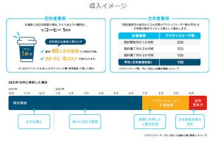 シスコ、40名分の購入で、全従業員がWebexを使えるライセンス