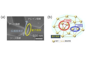 東大など、人工原子の量子液体を用いて電子の「三体相関」の検出に成功