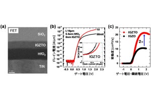 東大生研など、プロセッサの配線層に混載可能なメモリデバイス技術を開発