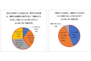 就活時の企業選定で7割が業務のデジタル化を重視 - アドビの調査