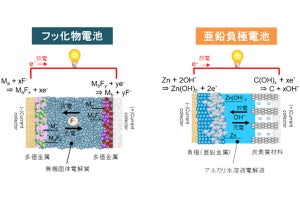 NEDO、2025年度までの「電気自動車用革新型蓄電池開発」事業を産官学で開始