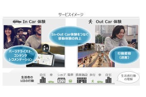 ドライバーの運転・行動特性から店舗情報をレコメンド‐NTTデータが実証実験