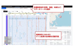 東大医科研とIBM、新型コロナのゲノム変異解析・可視化向けシステムを開発