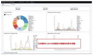 東大とIBM、新型コロナの変異状況モニタリングと感染経路把握のためのシステム