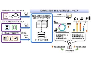 日立Sol、IoTで作業員の安全管理を支援する遠隔見守りサービス