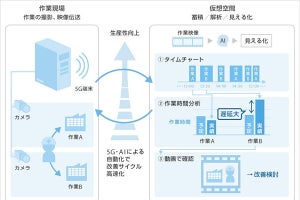 AIや5Gで工場作業の自動化・見える化 ‐ 住友電工とソフトバンクが実証実験