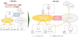 NTTPC 、中堅・中小企業向けにテレワーク用GWサービス