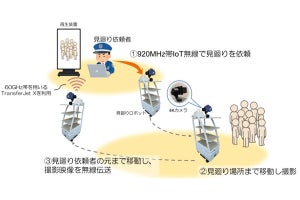 NICT、自律移動ロボットによる見廻りシステムを開発‐広帯域通信インフラ不要