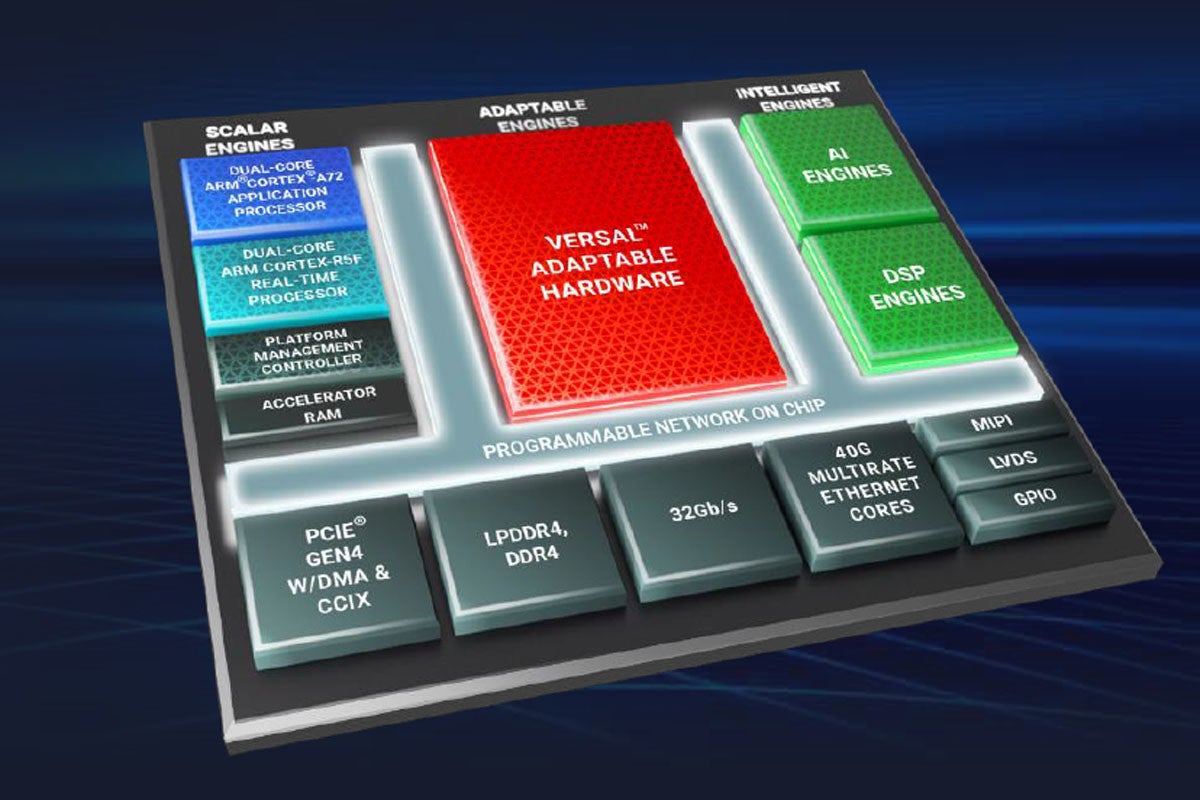 Xilinx、Versalシリーズの第4弾製品「Versal AI Edge」を発表