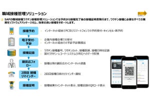 職域向け新型コロナワクチン接種支援ソリューション、SAPが提供開始