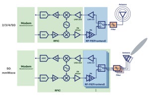 Samsungが5G通信向け8nm RFプロセス技術を開発