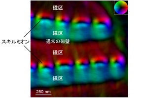 名大、20世紀に予測された「ドメインウォール・スキルミオン」の観測に成功