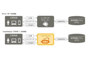 パーソル、面接日程の調整を自動化するサービス提供開始	