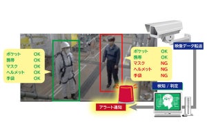 AIで作業員の安全装備未装着や危険行動を検知するソリューション‐日立Sol